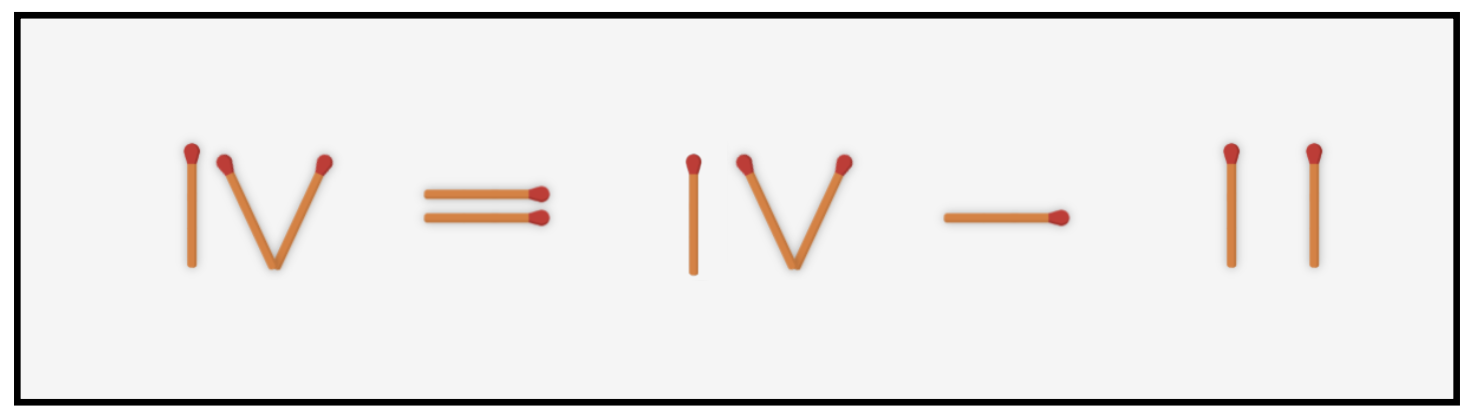 Matchstick equation: IV equals IV minus II.